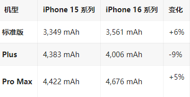 景德镇苹果16维修分享iPhone16/Pro系列机模再曝光