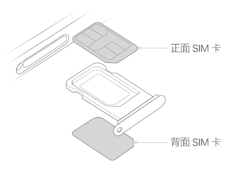 景德镇苹果15维修分享iPhone15出现'无SIM卡'怎么办