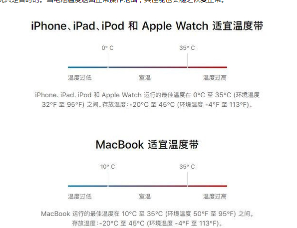 景德镇苹果13维修分享iPhone 13耗电越来越快怎么办 