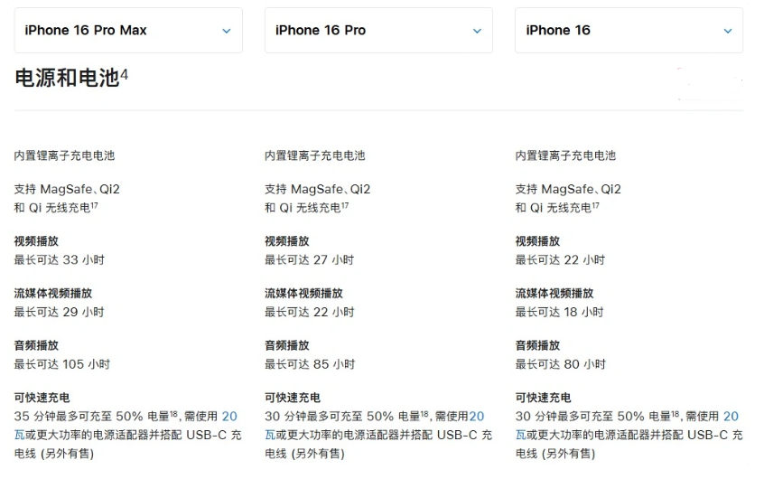 景德镇苹果手机维修分享 iPhone 16 目前实测充电峰值功率不超过 39W 