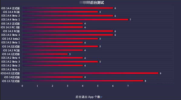 景德镇苹果手机维修分享iOS14.5beta1续航怎么样 