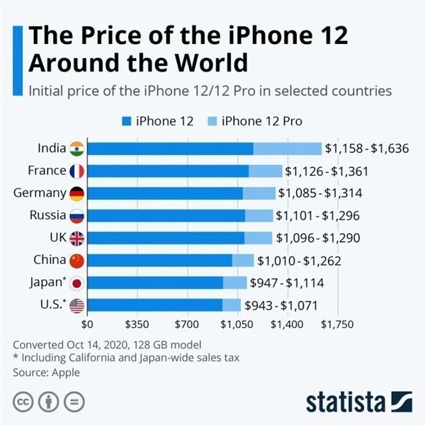 景德镇苹果手机维修分享哪个购买iPhone 12/12 Pro更便宜 