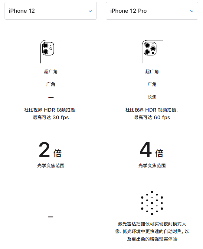 景德镇苹果手机维修分享苹果 iPhone 12 与 iPhone 12 Pro 选哪款 